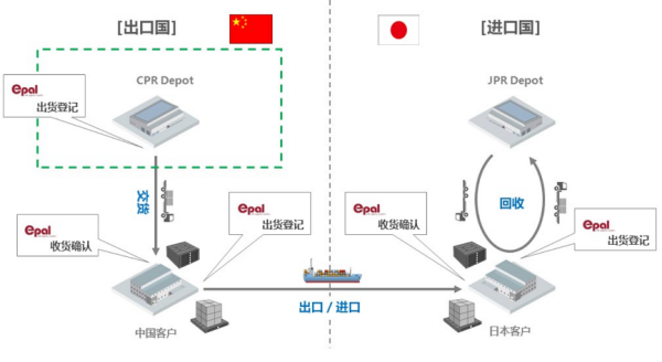 常德市中盛物流运输有限公司,常德物流运输公司,常德货物运输,托盘运营,托盘租赁,整车货物运输