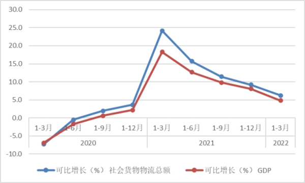 常德市中盛物流运输有限公司,常德物流运输公司,常德货物运输,托盘运营,托盘租赁,整车货物运输