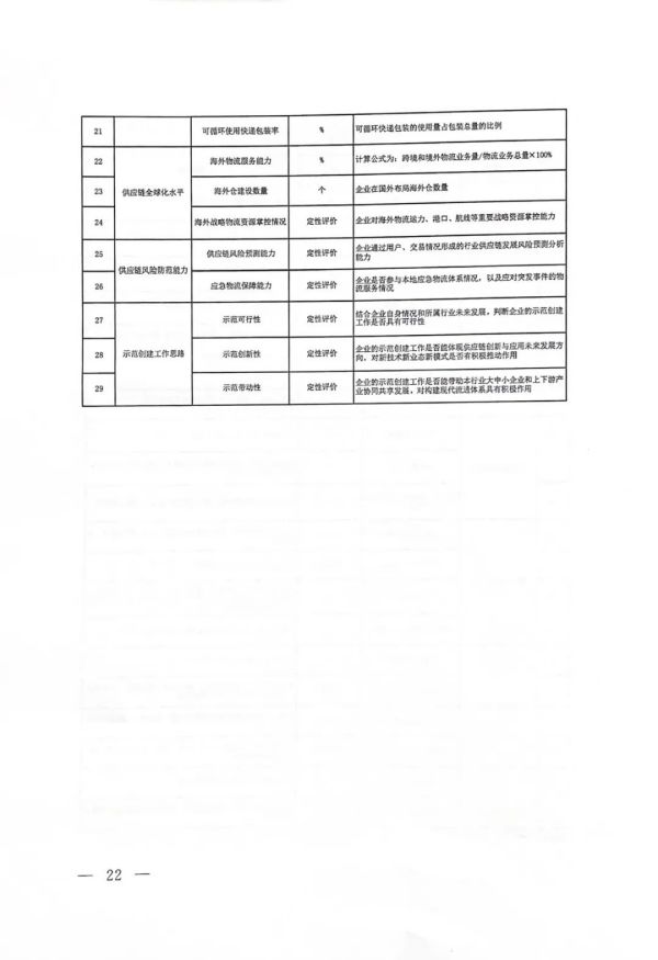 常德市中盛物流运输有限公司,常德物流运输公司,常德货物运输,托盘运营,托盘租赁,整车货物运输