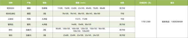 常德市中盛物流运输有限公司,常德物流运输公司,常德货物运输,托盘运营,托盘租赁,整车货物运输