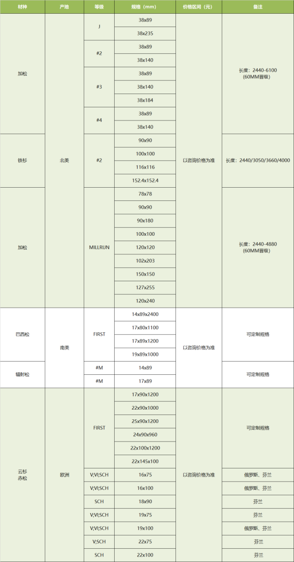 常德市中盛物流运输有限公司,常德物流运输公司,常德货物运输,托盘运营,托盘租赁,整车货物运输